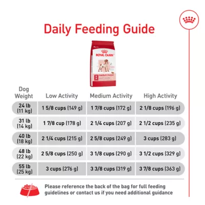 Product Royal Canin Size Health Nutrition Medium Breed Adult Dry Dog Food