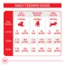 Royal Canin Size Health Nutrition Small Breed Adult Dry Dog Food image thumbnail 9