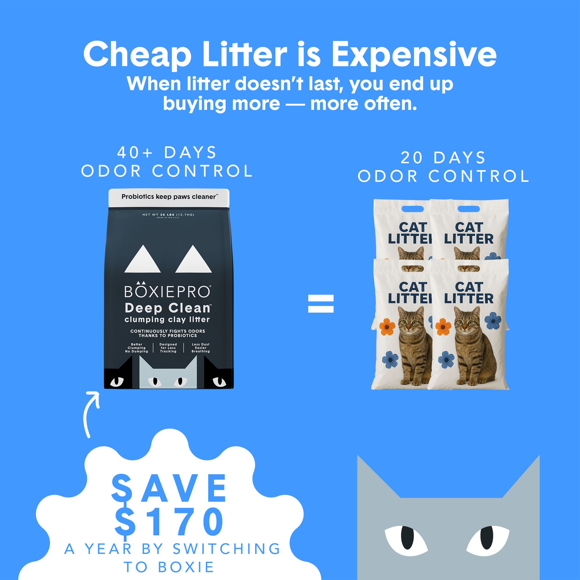 BoxiePro Clumping Clay Cat Litter - Unscented, Low Dust, Low Tracking - thumbnail 4