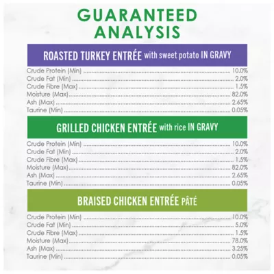 Product Fancy Feast Wet Cat Food Petites - Poultry Favourites Variety Pack, 24 ct