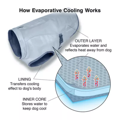 Kurgo® Core Cooling Dog Vest - Image 3