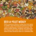 All Living Things® Conure & Lovebird Diet - Seed & Pellet Medley image thumbnail 4