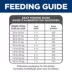 Hill's® Science Diet® Large Breed Adult Dry Dog Food - Lamb & Brown Rice image thumbnail 10