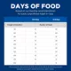 Product Hill's® Science Diet® Large Breed Senior 6+ Dry Dog Food - Chicken Recipe