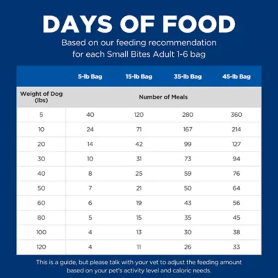 Product Hill's® Science Diet® Small Bites Adult Dry Dog Food - Chicken & Barley