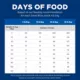Product Hill's® Science Diet® Small Bites Adult Dry Dog Food - Chicken & Barley