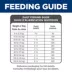 Hill's® Science Diet® Small Bites Adult Dry Dog Food - Chicken & Barley image thumbnail 10