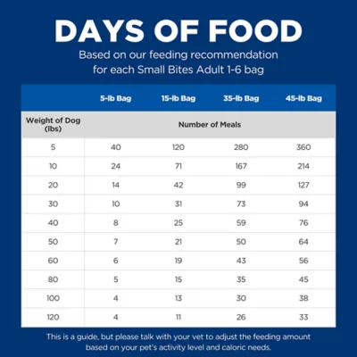 Product Hill's® Science Diet® Small Bites Adult Dry Dog Food - Chicken & Barley