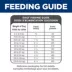 Hill's Science Diet Adult Dog Dry Food - Salmon & Brown Rice Recipe image thumbnail 10
