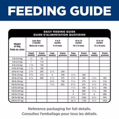 Hill's Science Diet Large Breed Puppy Dry Dog Food - Chicken & Oat - Image 9