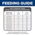 Hill's® Science Diet® Large Breed Adult Dry Dog Food - Chicken & Barley image thumbnail 10