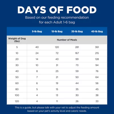 Product Hill's® Science Diet® Adult Dry Dog Food - Chicken & Barley