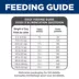Hill's® Science Diet® Adult Dry Dog Food - Chicken & Barley image thumbnail 10
