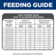 Product Hill's® Science Diet® Light Adult Dry Dog Food - Chicken & Barley