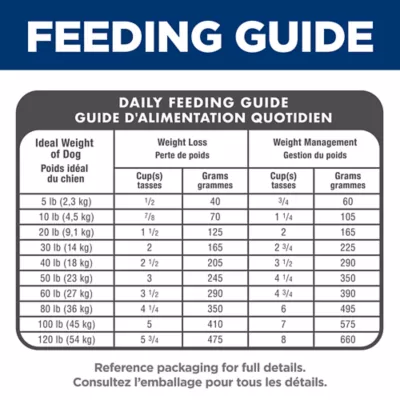 Hill's® Science Diet® Light Adult Dry Dog Food - Chicken & Barley - Image 10