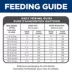 Hill's® Science Diet® Light Adult Dry Dog Food - Chicken & Barley image thumbnail 10