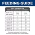 Hill's® Science Diet® 7+ Senior Dry Dog Food - Chicken, Barley & Brown Rice image thumbnail 10