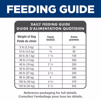 Hill's® Science Diet® Small Bites 7+ Senior Dry Dog Food - Chicken Recipe - Image 10