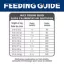 Hill's® Science Diet® Small Bites 7+ Senior Dry Dog Food - Chicken Recipe image thumbnail 10