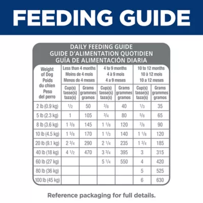 Product Hill's Science Diet Sensitive Stomach & Skin Puppy Dry Dog Food - Salmon & Brown Rice