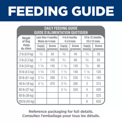 Hill's Science Diet Sensitive Stomach & Skin Puppy Dry Dog Food - Salmon & Brown Rice - Image 10