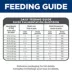 Hill's® Science Diet® Light Large Breed Adult Dry Dog Food - Chicken & Barley image thumbnail 10