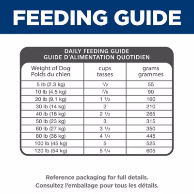 Hill's Science Diet Sensitive Stomach & Skin Adult Dry Dog Food - Chicken & Barley - Image 9