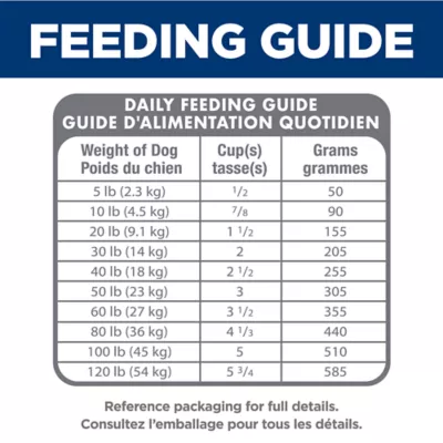 Hill's Science Diet Sensitive Stomach & Skin Adult Dry Dog Food - Alaskan Pollock - Image 10