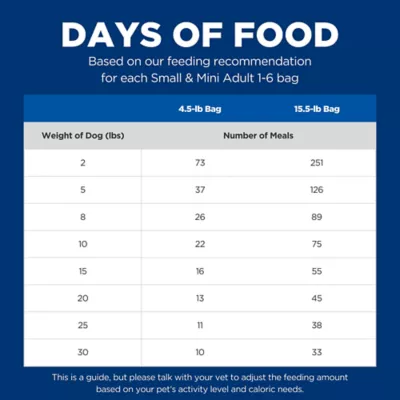 Hill's Science Diet Small & Mini Adult Dry Dog Food - Chicken & Brown Rice - Image 4