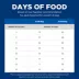 Hill's Science Diet Small & Mini Adult Dry Dog Food - Chicken & Brown Rice image thumbnail 4