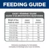 Hill's Science Diet Small & Mini Adult Dry Dog Food - Chicken & Brown Rice image thumbnail 9