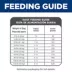 Hill's Science Diet Adult Dog Dry Food - Salmon & Brown Rice Recipe image thumbnail 4