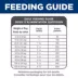 Hill's Science Diet Adult Dog Dry Food - Salmon & Brown Rice Recipe image thumbnail 8