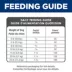 Hill's Science Diet Small & Mini Adult Dry Dog Food - Lamb Meal & Brown Rice image thumbnail 8