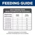 Hill's Science Diet Small & Mini Adult Dry Dog Food - Lamb Meal & Brown Rice image thumbnail 9
