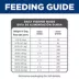 Hill's® Science Diet® Small Bites 7+ Senior Dry Dog Food - Chicken Recipe image thumbnail 4
