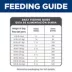 Hill's® Science Diet® Small Bites 7+ Senior Dry Dog Food - Chicken Recipe image thumbnail 8