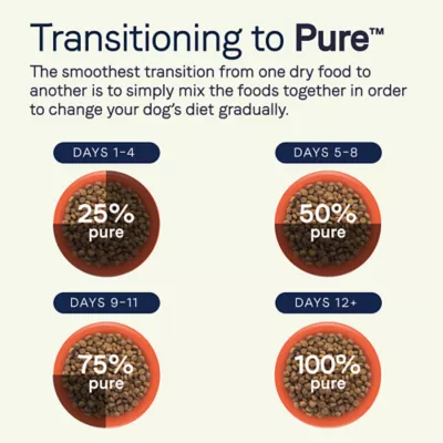Product Canidae Pure Adult Dry Dog Food - Grain Free, Duck & Sweet Potato