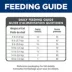 Hill's® Science Diet® Indoor Adult Senior 7+ Dry Cat Food - Chicken image thumbnail 10