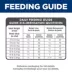 Hill's® Science Diet® Light Adult Dry Cat Food - Chicken image thumbnail 9