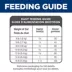 Hill's Science Diet Indoor Adult Cat Dry Food - Chicken, 15.5 lb image thumbnail 10