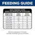Hill's Science Diet Adult Dry Cat Food Multiple Benefit - Chicken, 15.5 lb image thumbnail 7