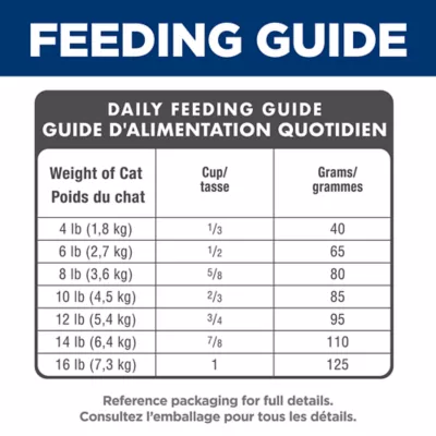 Hill's® Science Diet® Senior 11+ Dry Cat Food - Chicken - Image 10
