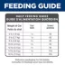 Hill's® Science Diet® Senior 11+ Dry Cat Food - Chicken image thumbnail 10