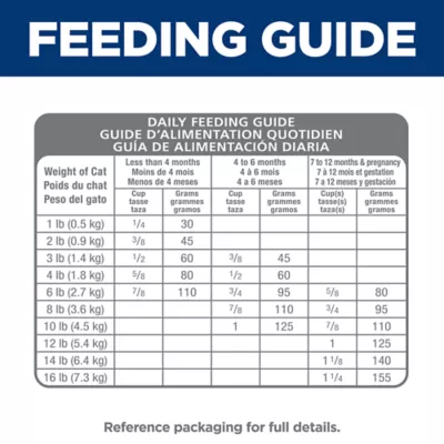 Product Hill's Science Diet Kitten Dry Food - Sensitive Stomach and Skin, Salmon & Brown Rice, 6 lb