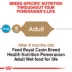 Royal Canin Breed Health Nutrition Pomeranian Adult Dog Dry Food image thumbnail 6