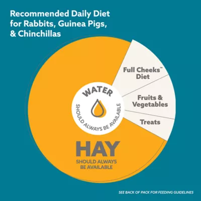 Product Full Cheeks™ Natural Timothy Hay