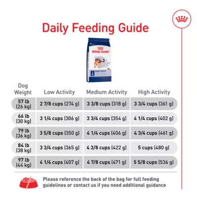 Product Royal Canin Large Adult Dry Dog Food Health Nutrition