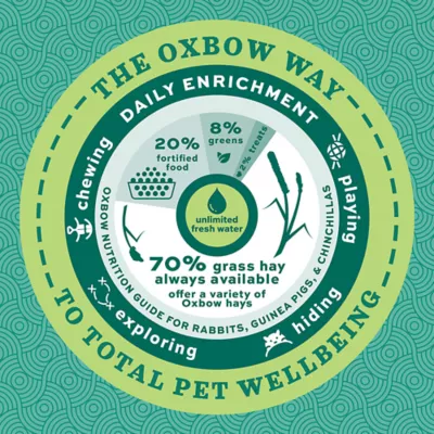 Product Oxbow Hay Toppers - Garden Blend
