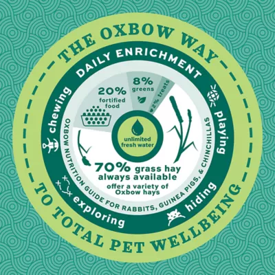 Product Oxbow Hay Toppers - Meadow Blend